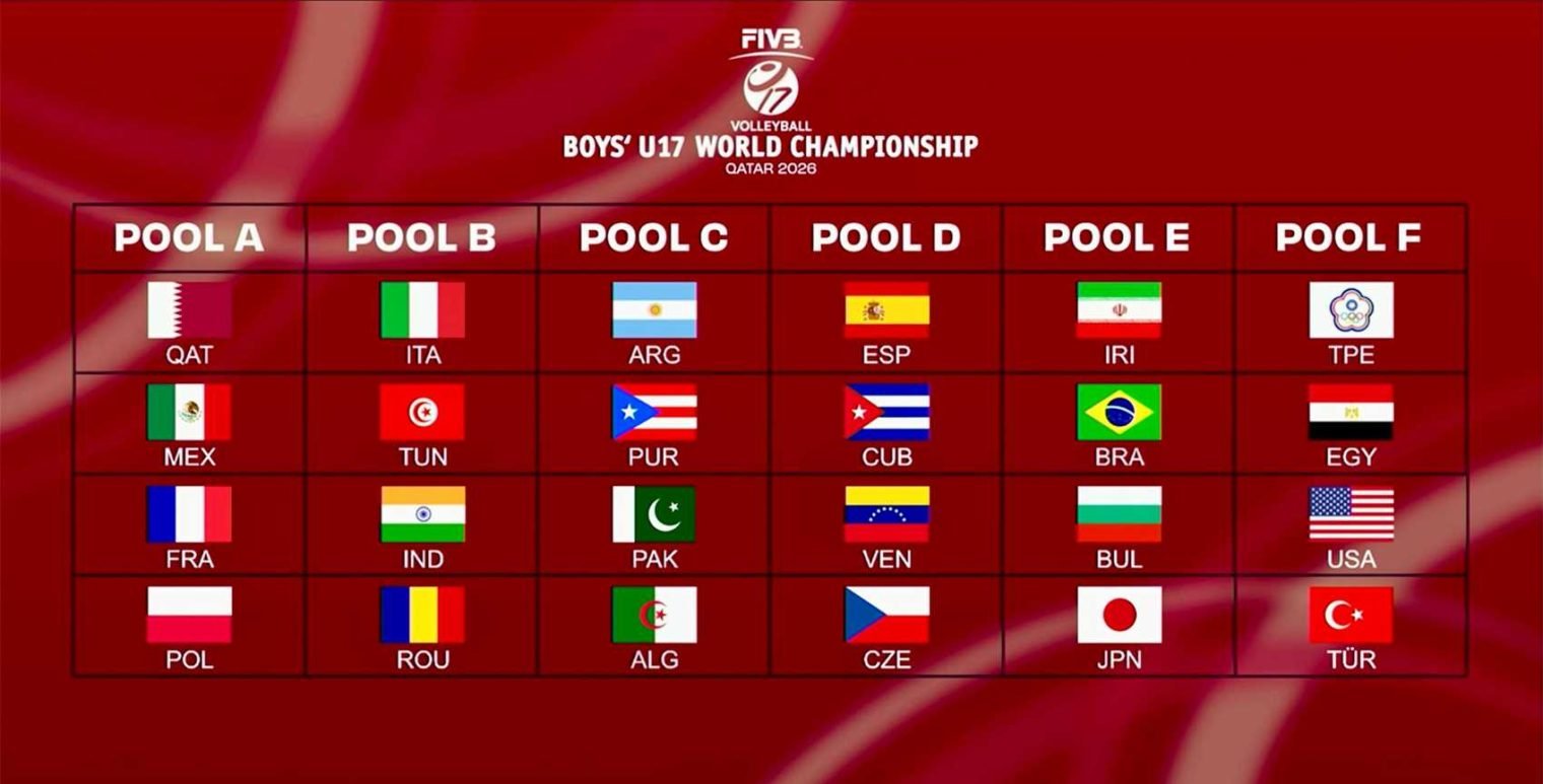 Draw held for FIVB Volleyball Boys’ U17 World Championship.